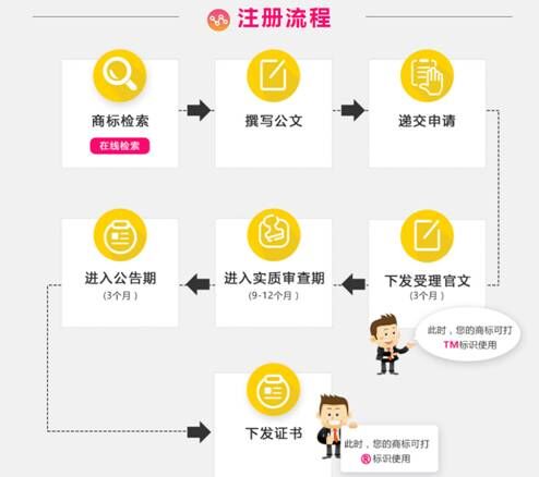 海南辦理商標注冊 海南辦理商標注冊